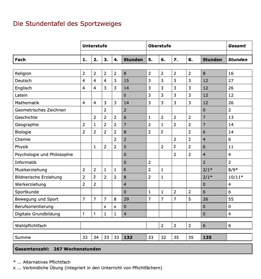 CB_G_Sportzweig_Stundentafel_2022-23